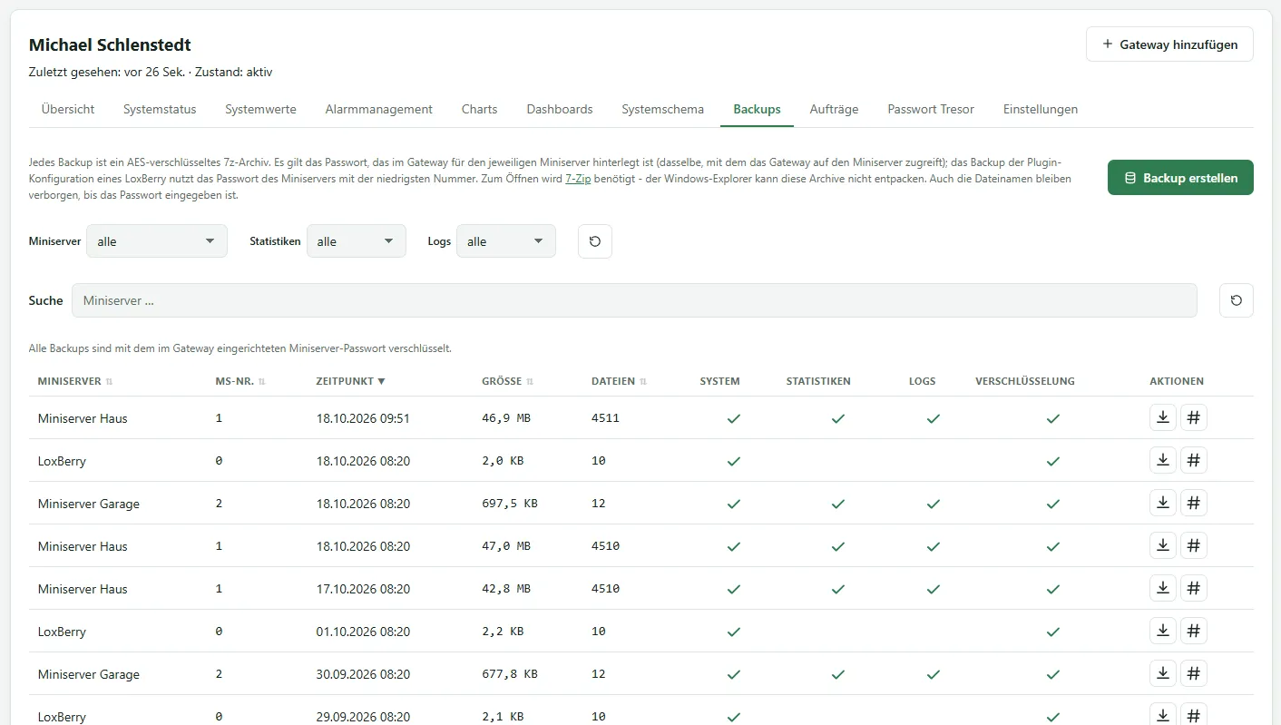 Reiter Backups mit dem Button Backup erstellen, Filtern und der Liste der Backups