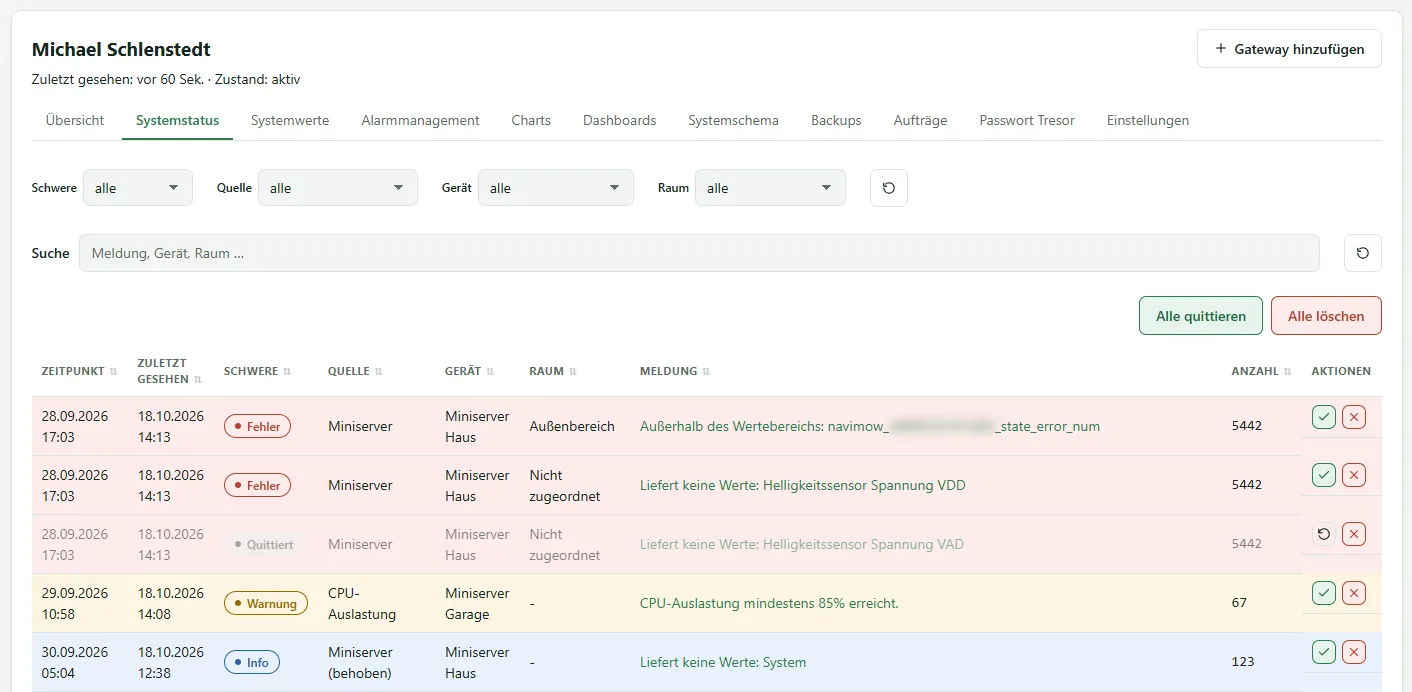 Reiter Systemstatus mit Filtern, den Buttons Alle quittieren und Alle löschen und der Liste der Meldungen