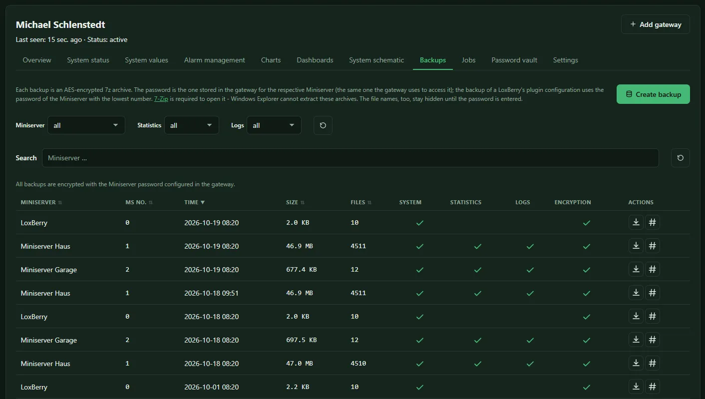 Backups tab with the Create backup button, filters and the list of backups