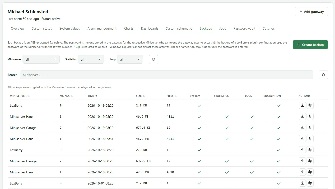 Backups tab with the Create backup button, filters and the list of backups
