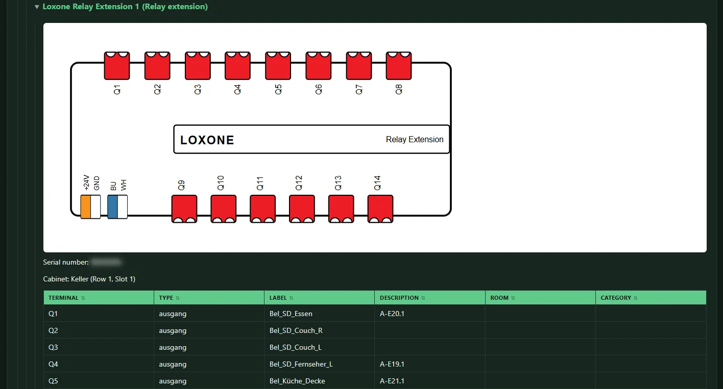 Sketch of a Relay Extension with 14 relay outputs and the table of their assignment