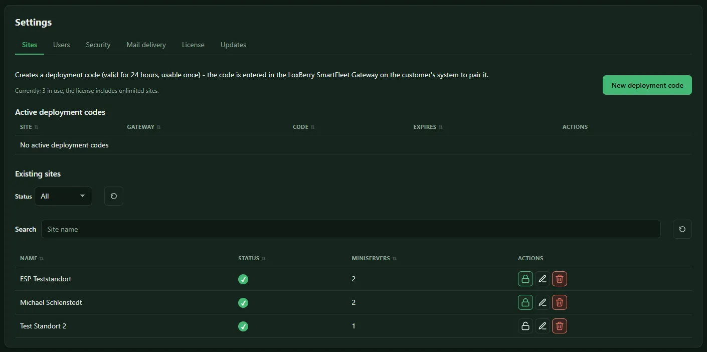 Sites area with active deployment codes (codes blurred) and existing sites