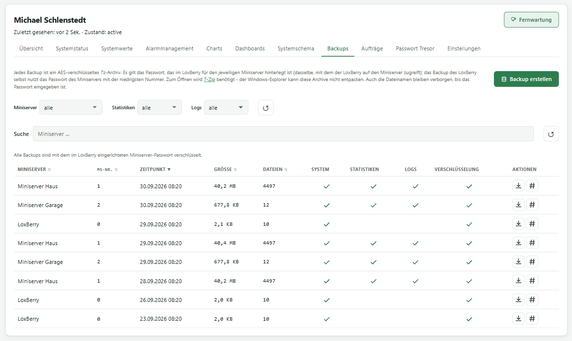 Liste der Backups eines Standorts mit dem Button Backup erstellen
