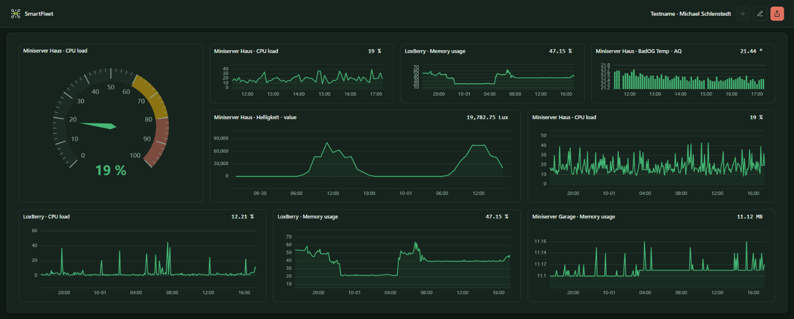 Dashboard with gauge and history tiles
