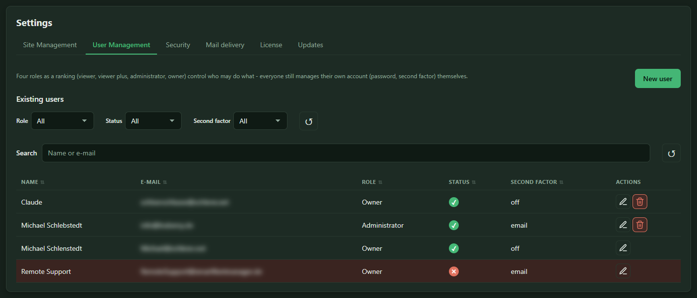 User management with roles and second factor