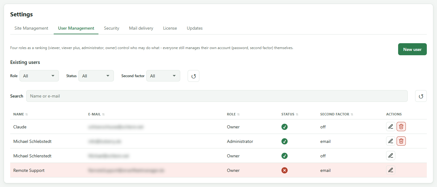 User management with roles and second factor